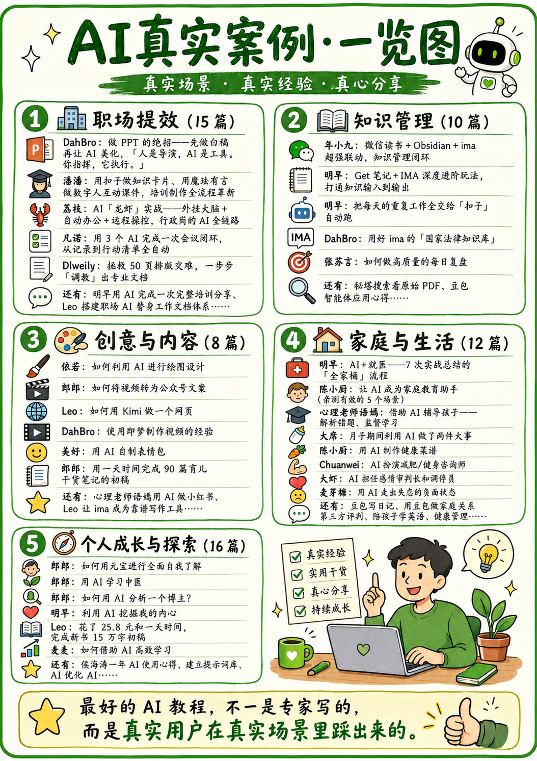 AI 真实案例内容一览图